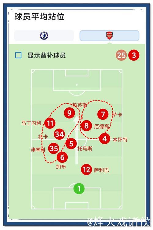 马雷斯卡：对阵阿森纳机会难寻；无论结果都需讨论